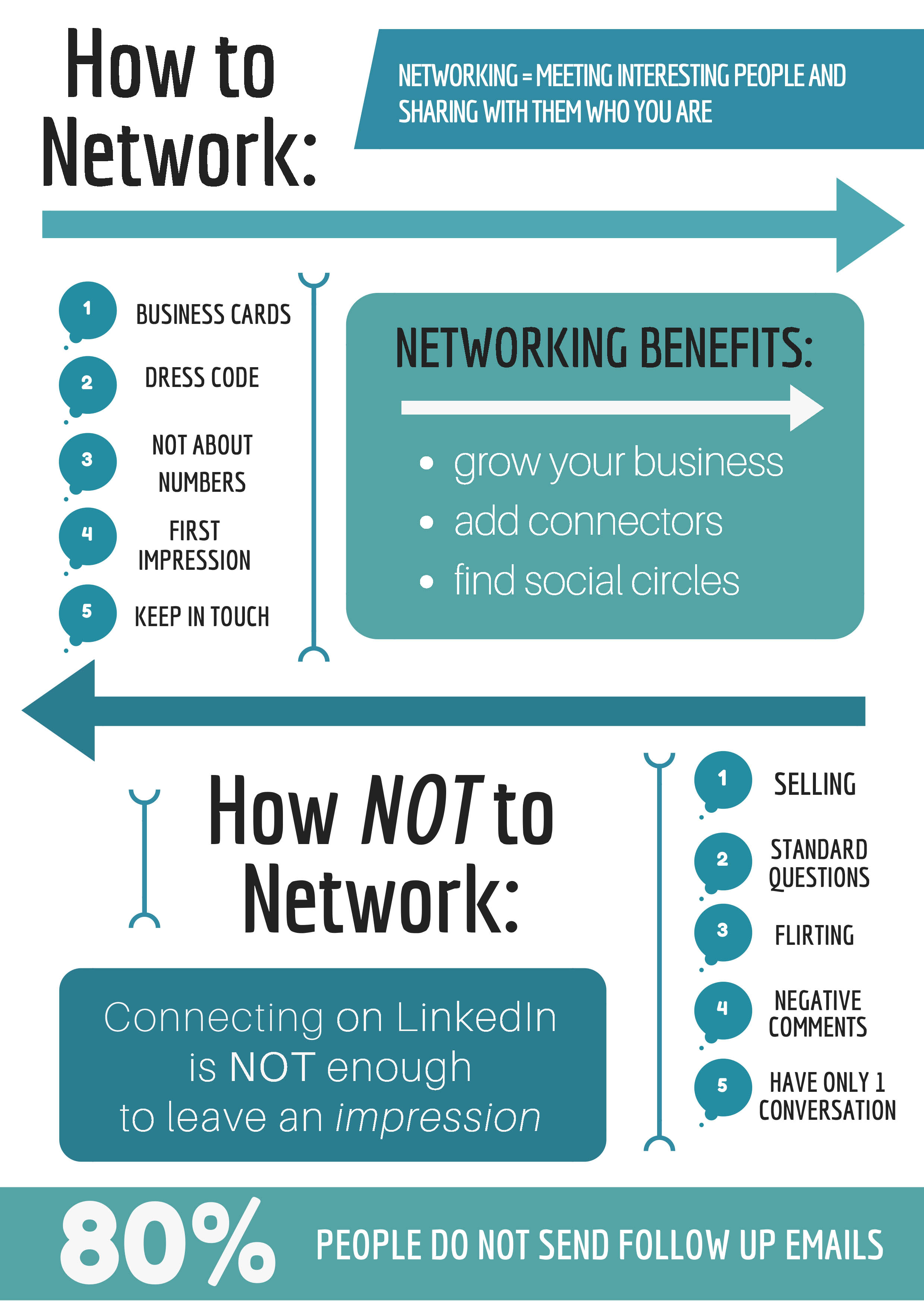 Networking 5 ToDo's and Don'ts